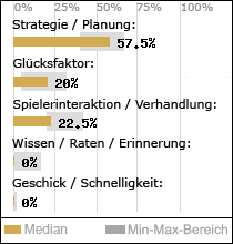 Spielinhalte