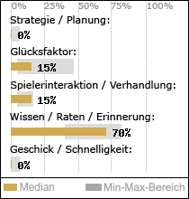 Spielinhalte