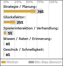 Spielinhalte