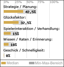 Spielinhalte