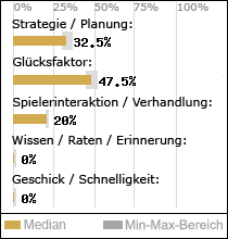 Spielinhalte