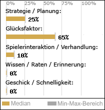 Spielinhalte