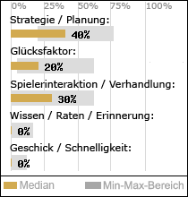 Spielinhalte