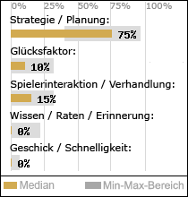 Spielinhalte