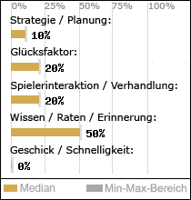 Spielinhalte