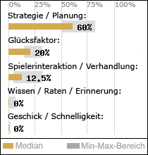 Spielinhalte