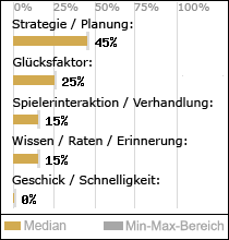 Spielinhalte