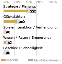 Spielinhalte