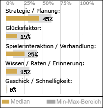 Spielinhalte