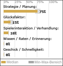 Spielinhalte