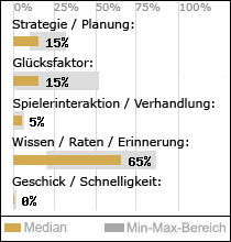 Spielinhalte