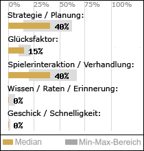 Spielinhalte