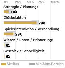 Spielinhalte