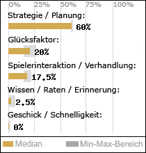 Spielinhalte