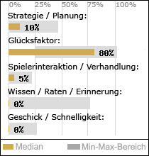 Spielinhalte