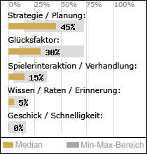 Spielinhalte