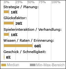 Spielinhalte