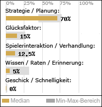 Spielinhalte