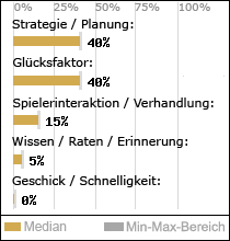 Spielinhalte