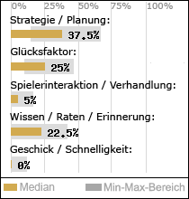 Spielinhalte