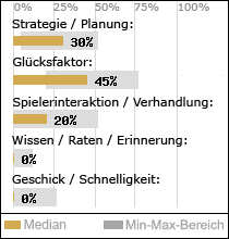 Spielinhalte