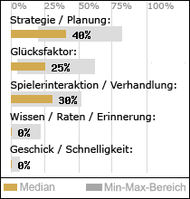 Spielinhalte