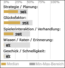 Spielinhalte