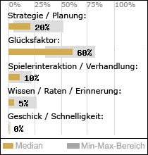 Spielinhalte