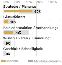 Spielinhalte