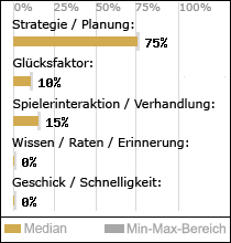 Spielinhalte
