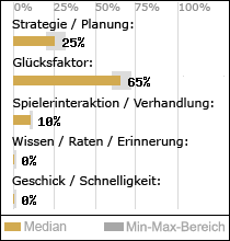 Spielinhalte