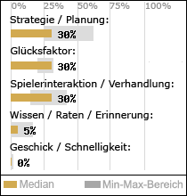 Spielinhalte