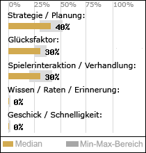 Spielinhalte