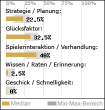 Spielinhalte