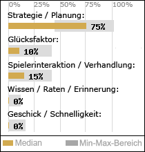 Spielinhalte