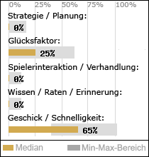 Spielinhalte