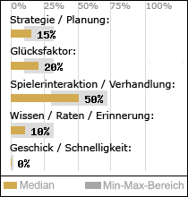 Spielinhalte