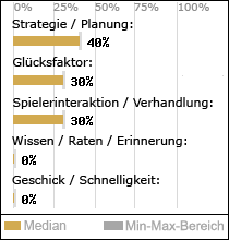 Spielinhalte