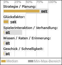 Spielinhalte