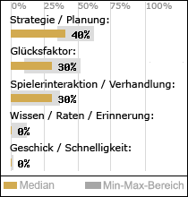 Spielinhalte