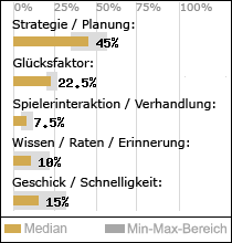 Spielinhalte