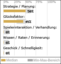 Spielinhalte