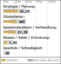 Spielinhalte