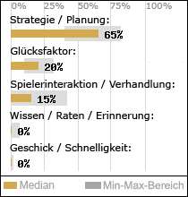 Spielinhalte