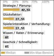 Spielinhalte