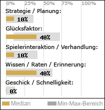 Spielinhalte