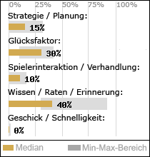 Spielinhalte