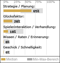 Spielinhalte