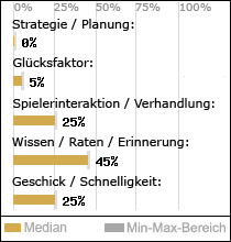 Spielinhalte