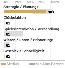 Spielinhalte